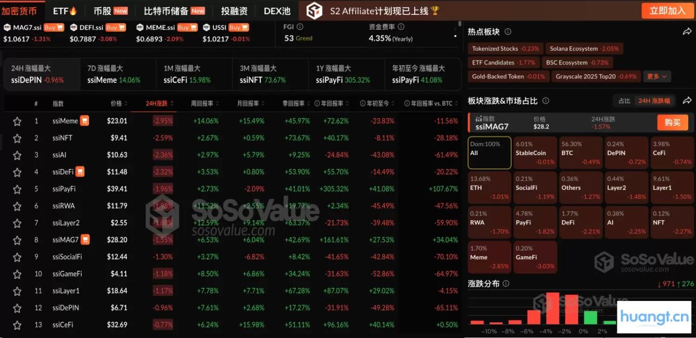 加密货币市场回调：BTC跌破11.5万美元，后市如何？